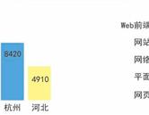 校园特色