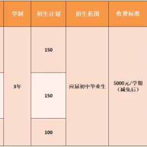 职教高考班