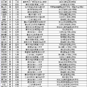 职教高考升学班