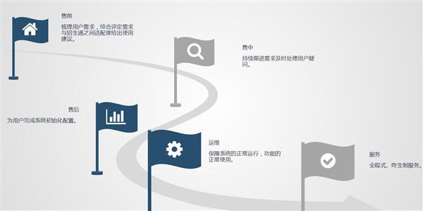 职业院校招生管理系统“公测期”征集客户即将开始! 职业院校招生管理系统“公测期”征集客户即将开始!