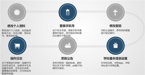 职业院校招生管理系统“公测期”征集客户即将开始! 职业院校招生管理系统“公测期”征集客户即将开始!