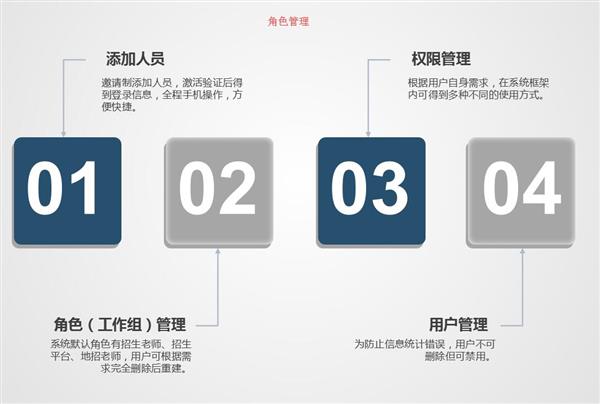 职业院校招生管理系统“公测期”征集客户即将开始! 职业院校招生管理系统“公测期”征集客户即将开始!
