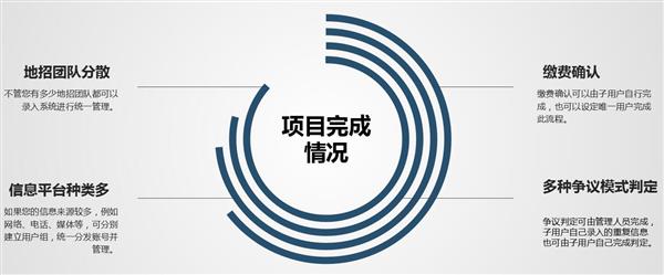 招生渠道多,管理不完善的学校 招生渠道多,管理不完善的学校