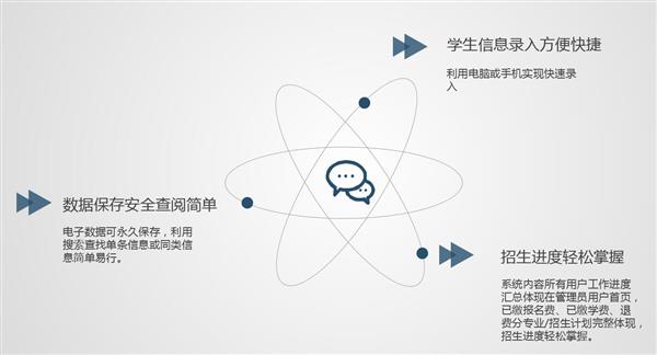 职业院校招生管理系统“公测期”征集客户即将开始! 职业院校招生管理系统“公测期”征集客户即将开始!