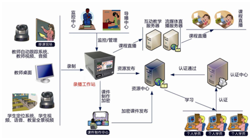 录播教室解决方案