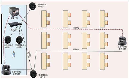 录播教室解决方案