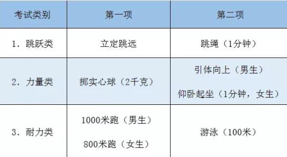 初三体考时间