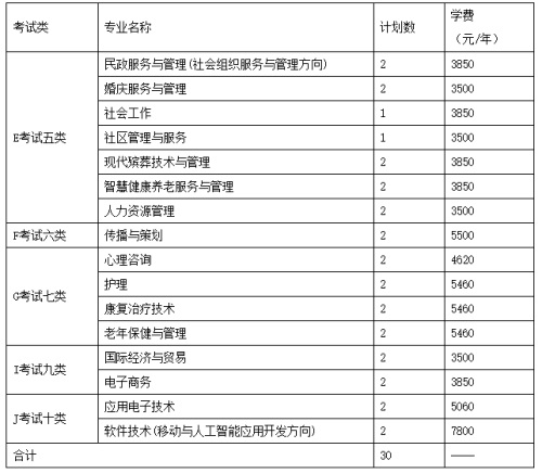 长沙民政职业技术学院2022年河北省单招招生简章 长沙民政职业技术学院2022年河北省单招招生简章