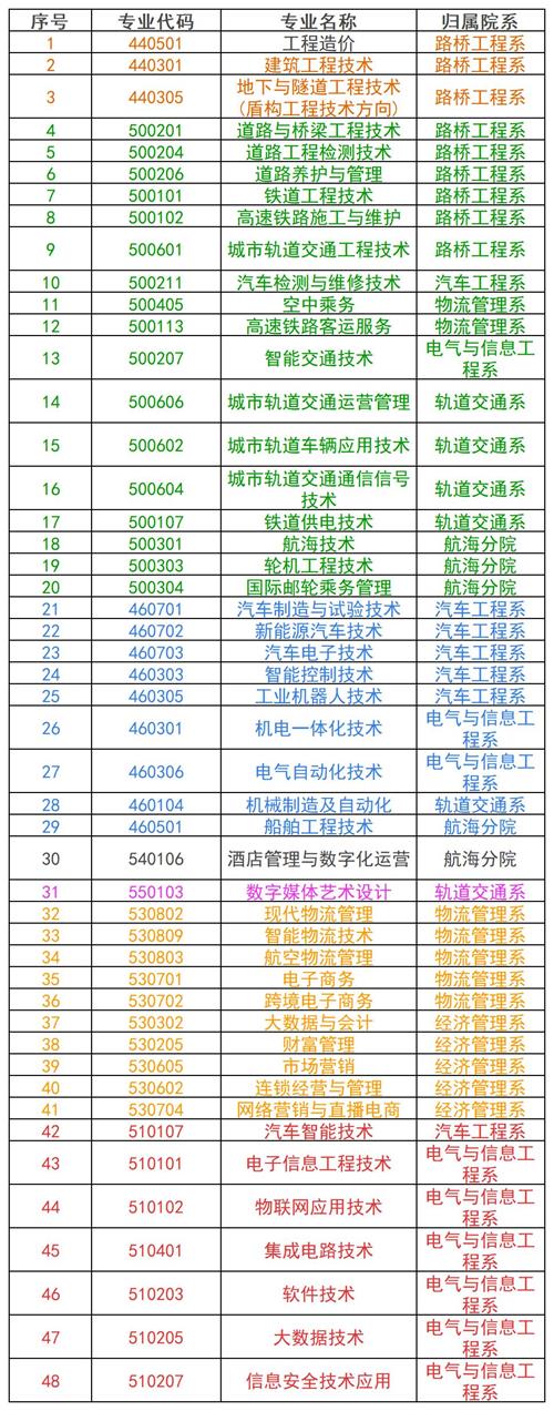 河北交通职业技术学院2022年单招招生简章 河北交通职业技术学院2022年单招招生简章