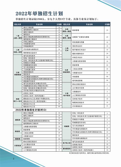 河北科技工程职业技术大学2022年单招招生简章 河北科技工程职业技术大学2022年单招招生简章