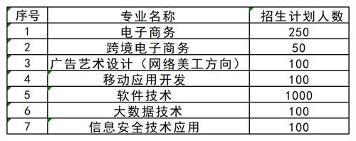 想要了解更多其他高职单招资讯,请扫描下方二维码联系指导教师。 张烨 创元单招张烨老师 17330152836 创元教育单招培训公众号 长按识别 关注创元教育单招培训 想要了解更多其他高职单招资讯,请扫描下方二维码联系指导教师。 张烨 创元单招张烨老师 17330152836 创元教育单招培训公众号 长按识别 关注创元教育单招培训