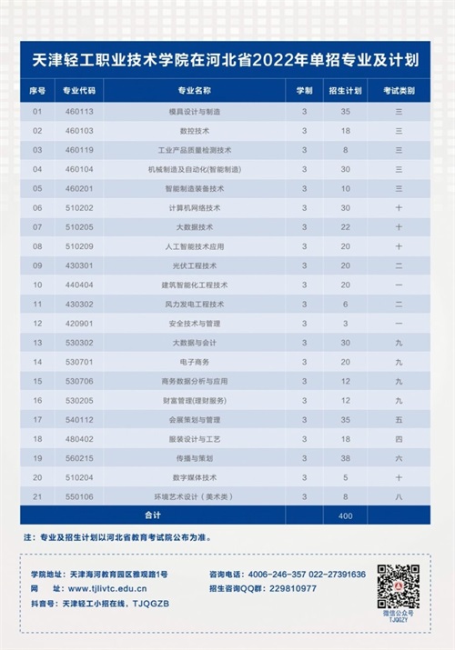 天津轻工职业技术学院2022年河北省单招招生简章 天津轻工职业技术学院2022年河北省单招招生简章
