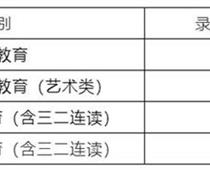 烟台中考2021录取分数线