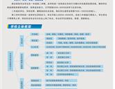 沙河市职教中心2016年招生简章