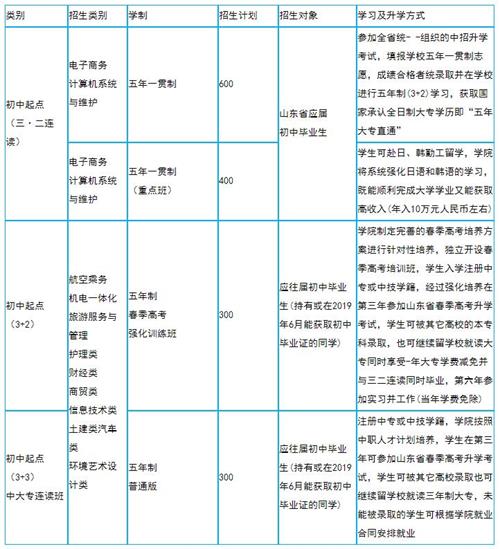 青岛求实招生